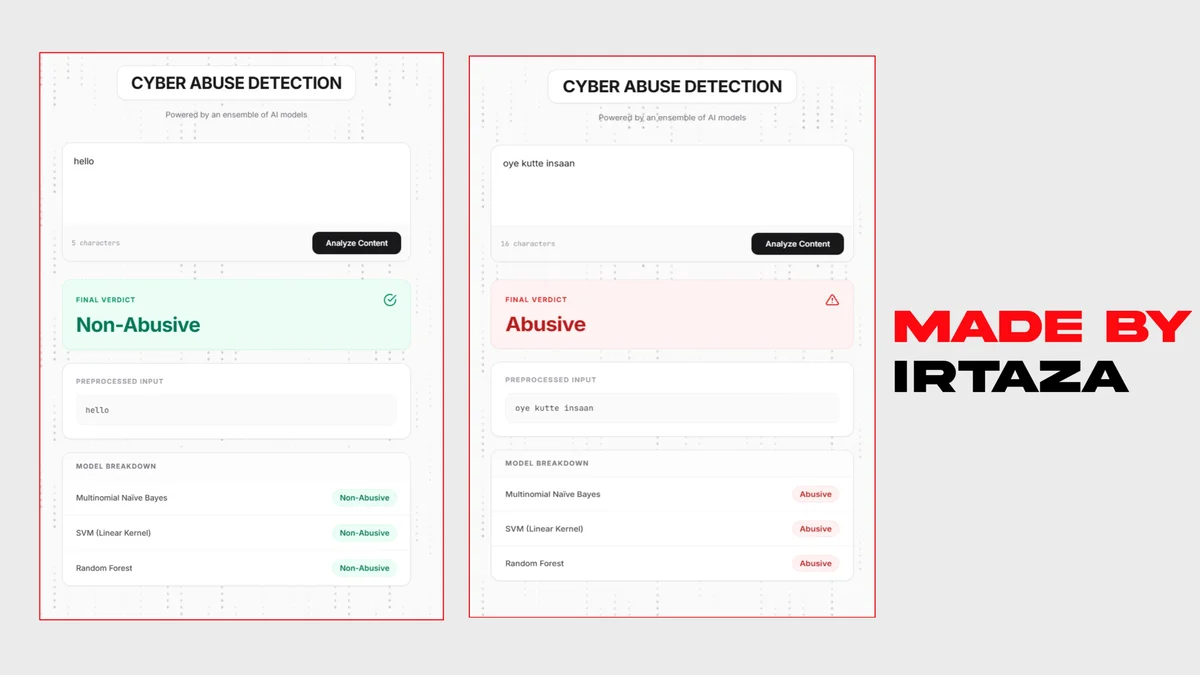 AI Cyber Abuse Detection project preview
